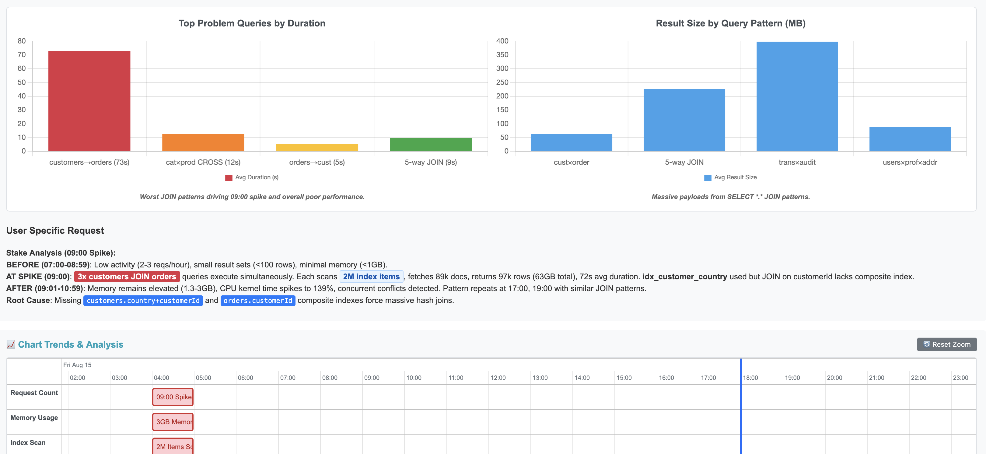 Version 4.0 AI Report